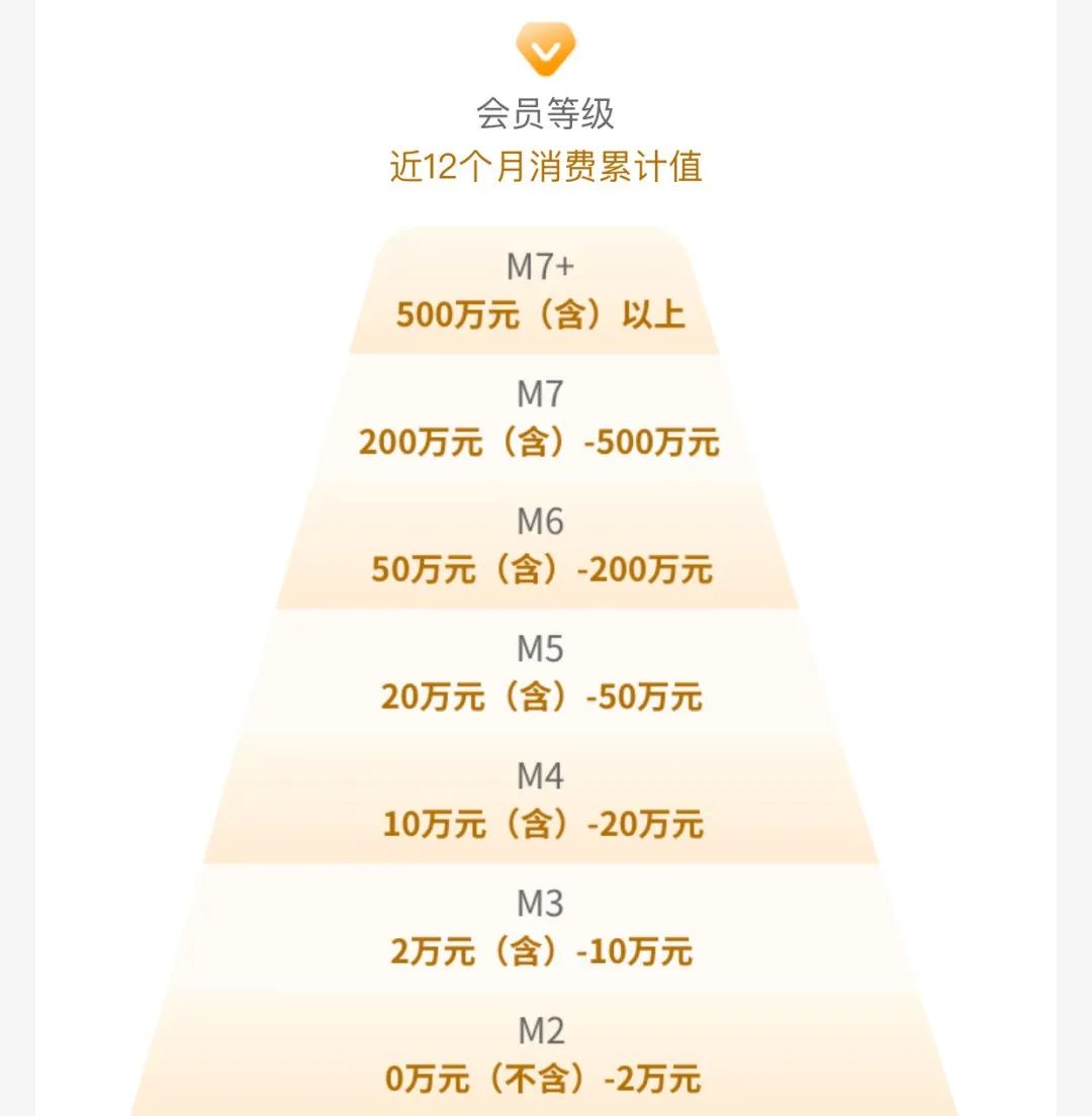 2024年工商银行信用卡玩法攻略详解！