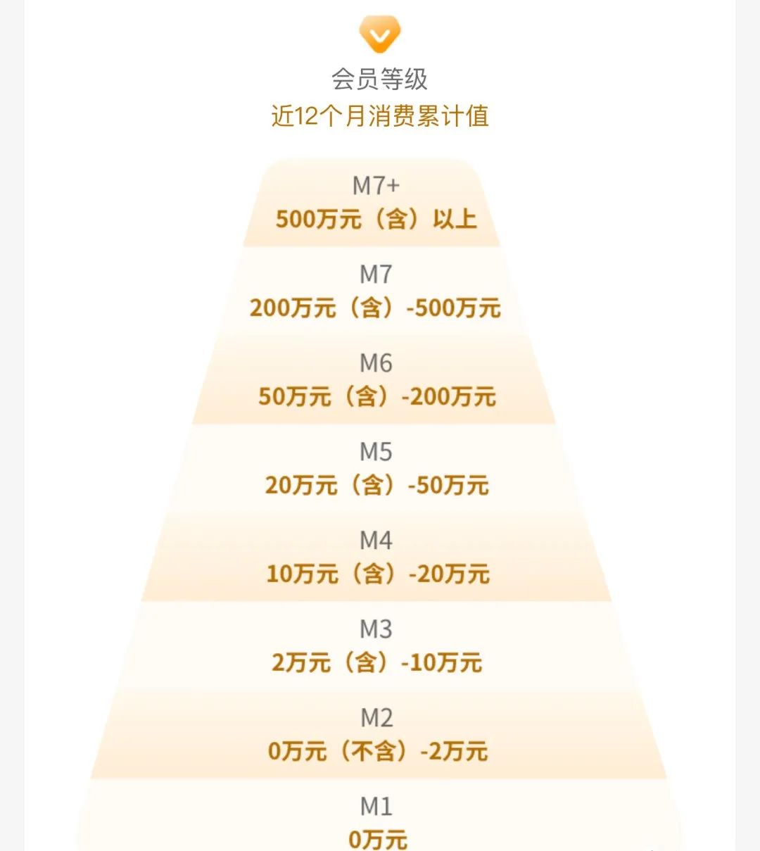2024年工商银行信用卡玩法攻略详解！