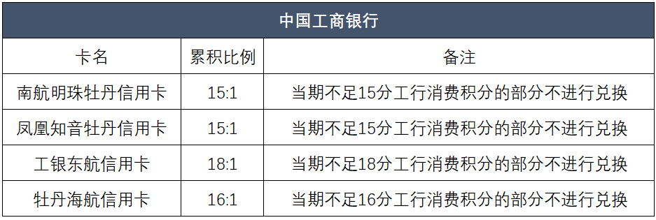最新2024各行积分兑换里程汇总！