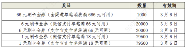 农业银行信用卡 3月6日超级会员日