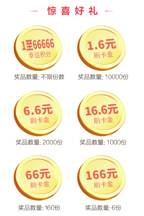 9点开始：浦发银行信用卡 积分乐园热点活动