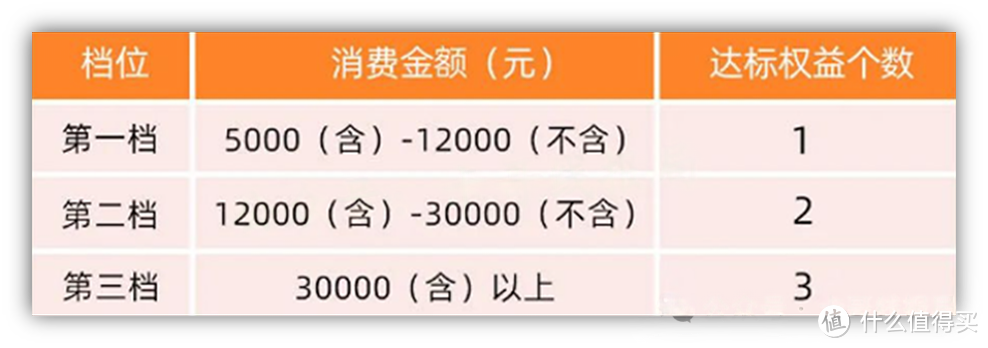 中原银行消费达标得最高300元权益