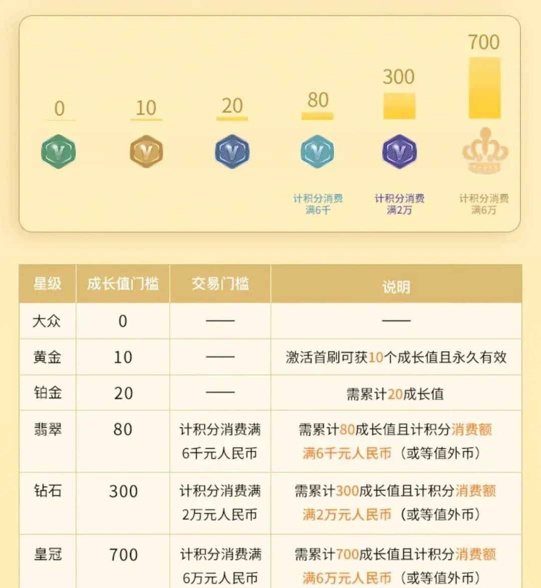 中国农业银行信用卡用卡指南