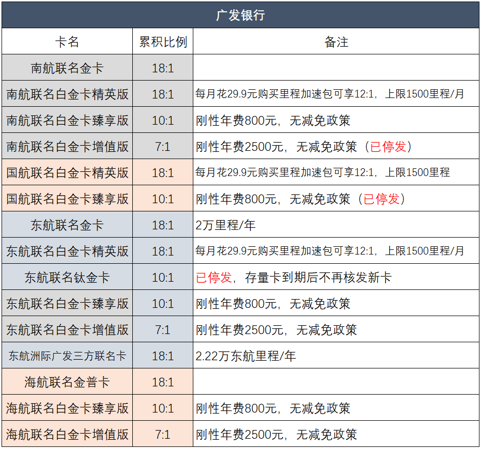 最新2024各行积分兑换里程汇总！
