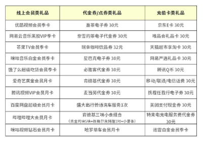 中国银行 消费达标领2次价值30元好礼