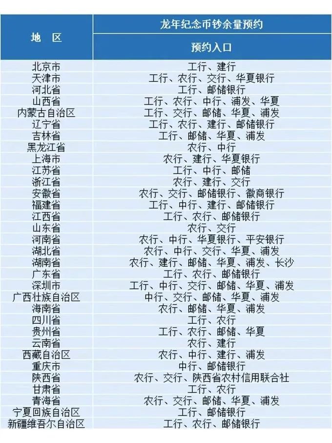 龙币龙钞2次预约今晚22点开启（附银行预约入口）