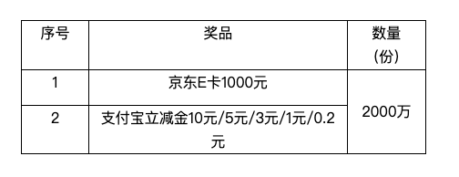 邮政银行 微信交易达标抽1000元京东E卡
