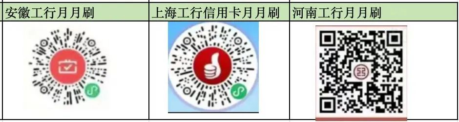 3个工行月月刷新码（安徽，上海，河南）