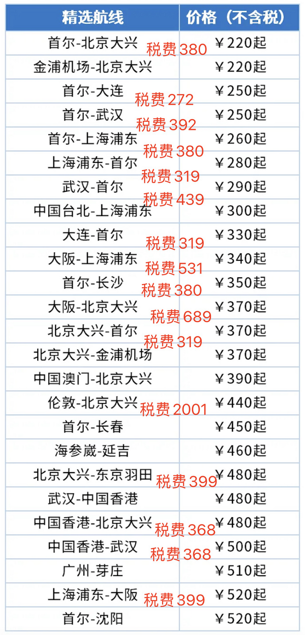 10点开始：速度领，200元大额机票券！五一可用！