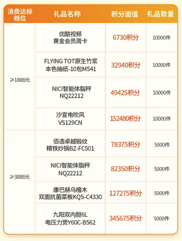 农业银行信用卡 4月支付优惠合集