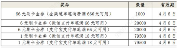 农业银行6日超级会员日，最高6%返现