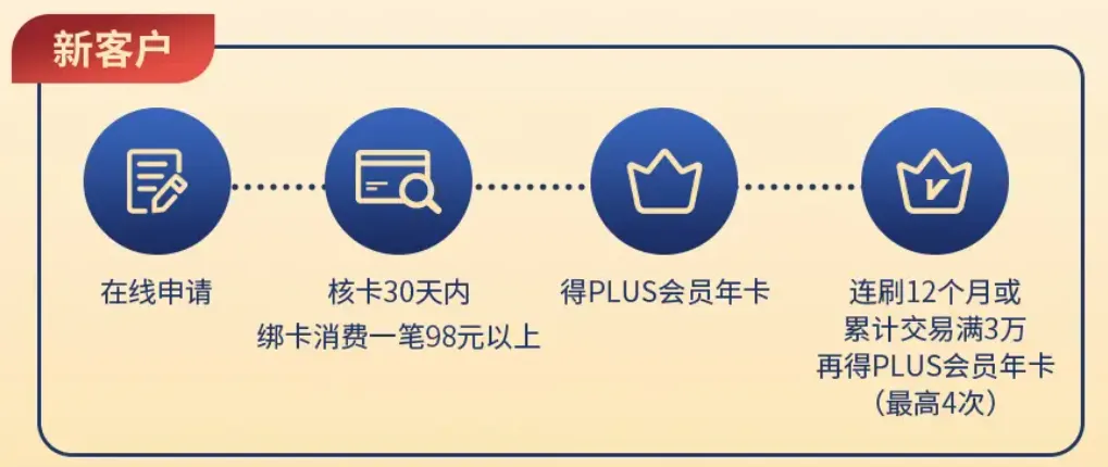 民生银行京东PLUS联名信用卡介绍，最高撸5年京东会员