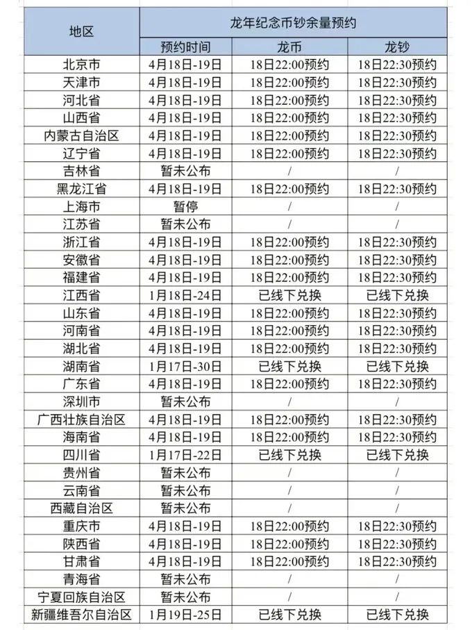 龙币龙钞2次预约今晚22点开启（附银行预约入口）