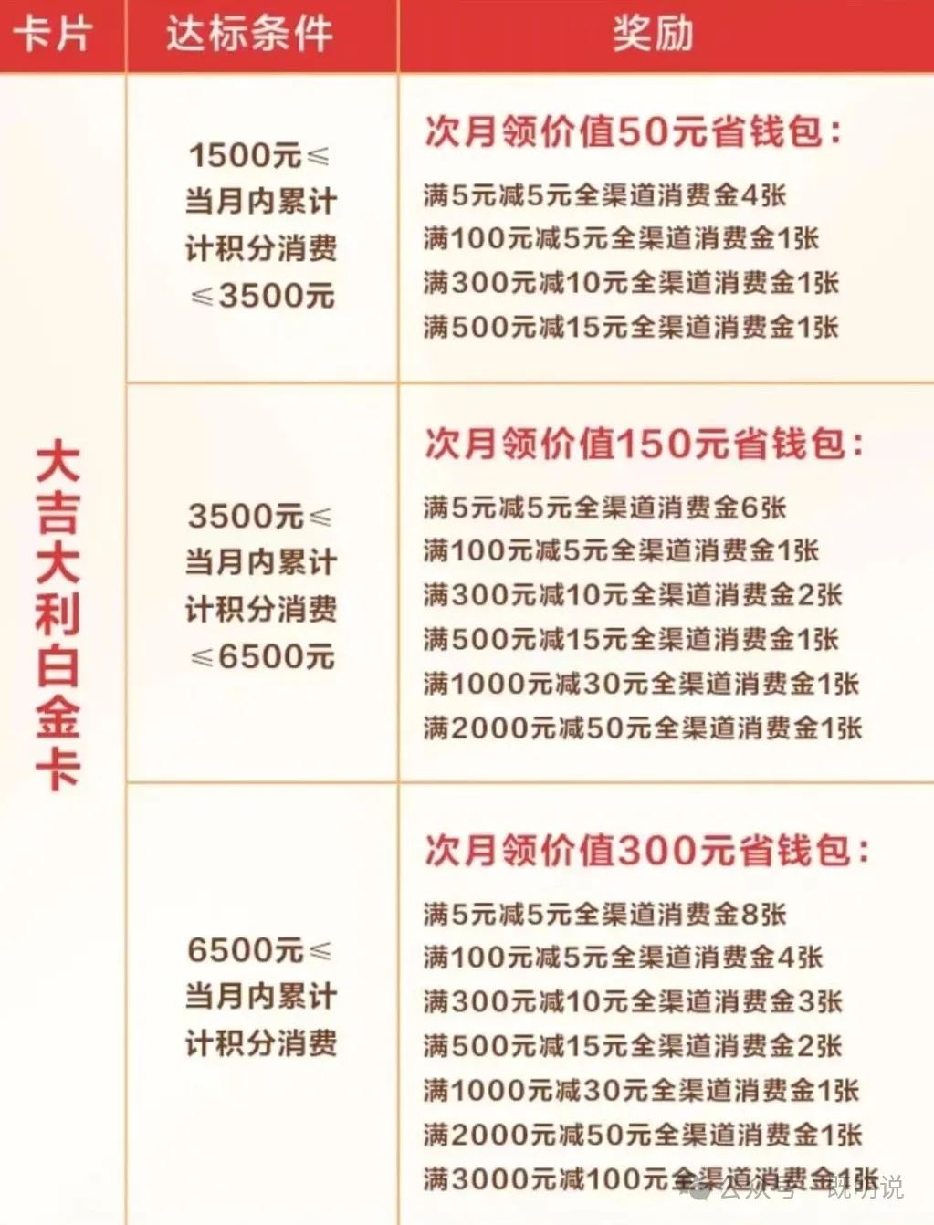 广发大吉大利卡平安喜乐版详细介绍，月返现300元