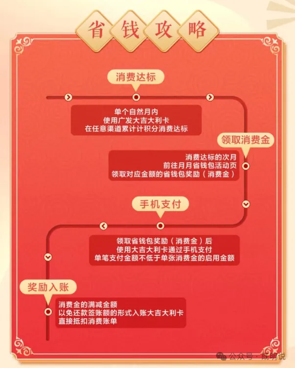 广发大吉大利卡平安喜乐版详细介绍，月返现300元