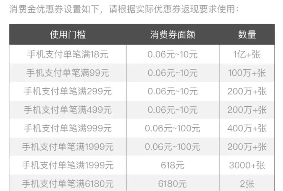招商笔笔返活动攻略，最高6180元