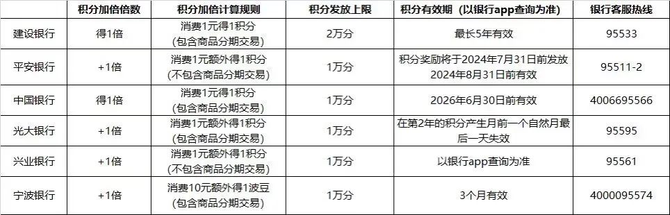 618银行支付宝积分加倍