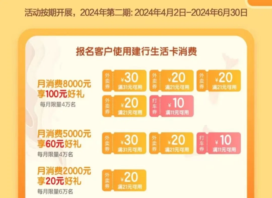 建行生活卡消费达标得100元券，速度报名刷