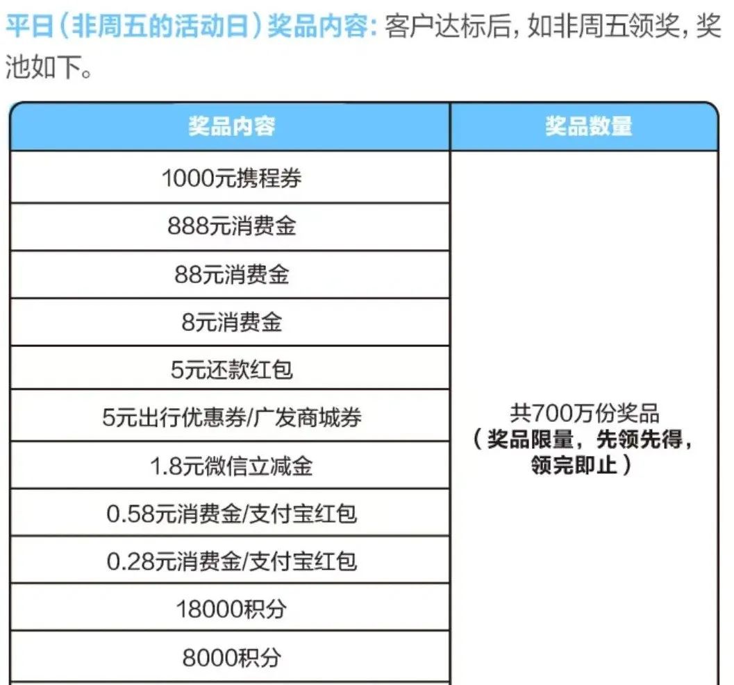 广发超级刷刷刷活动攻略：赢万元环游金
