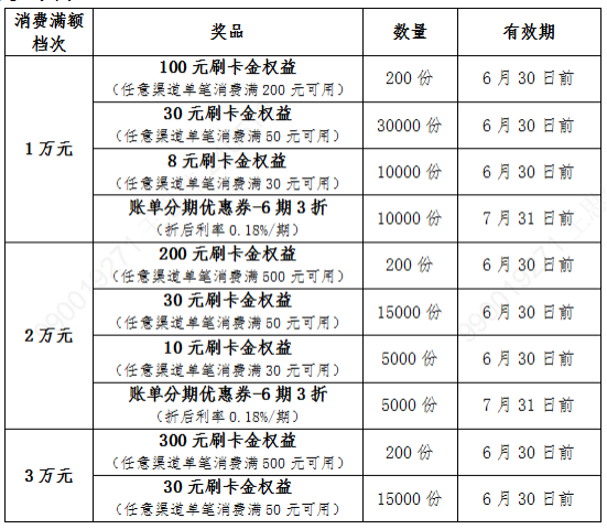 农业银行 月月返现最高300元立减金