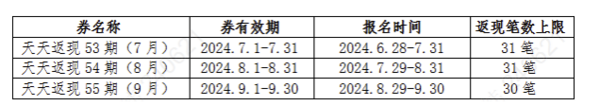 1日0点：农业银行 天天返现（7-9月）满18元随机返
