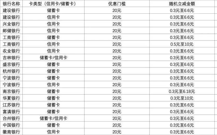支付宝618银行卡随机减活动攻略
