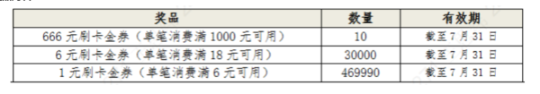 农业银行 7月消费节活动汇总