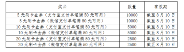 农业银行 7月消费节活动汇总