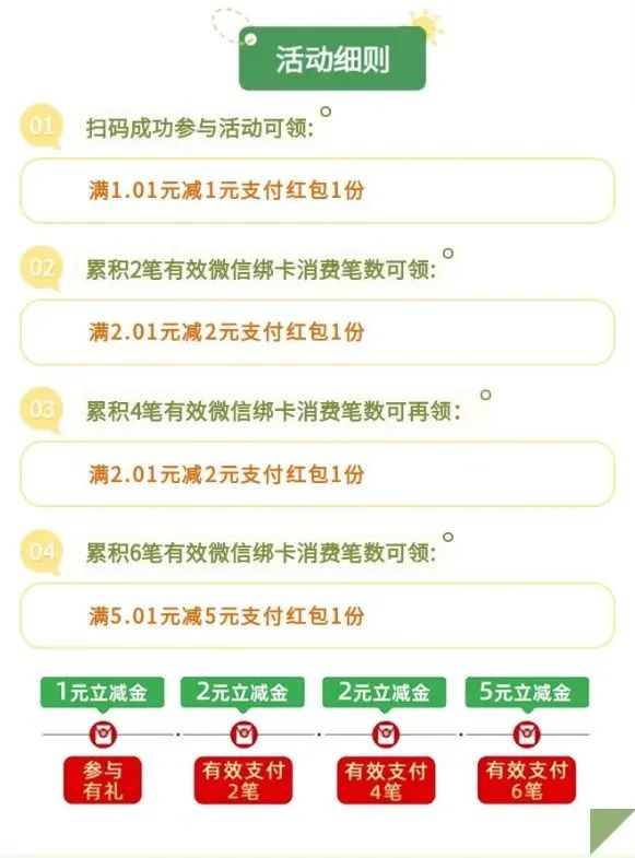 河北农信月月刷最高20元立减金