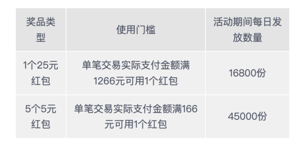 兴业银行 618积分加码兑换25元红包