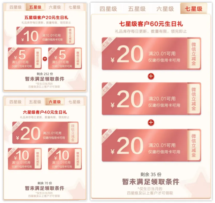 建行星级客户生日礼详解