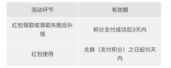 兴业银行 618积分加码兑换25元红包