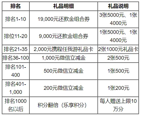 民生银行6月活动详解：消费赢19000元还款金