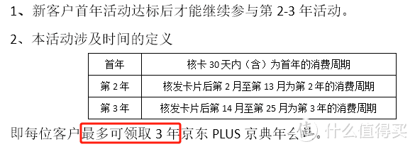 提醒：民生京东plus联名卡权益调整
