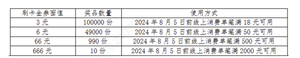 农业银行 天天返现达标礼（最高666元）