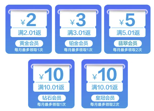 农业银行 6日超级会员日 抢6%返现