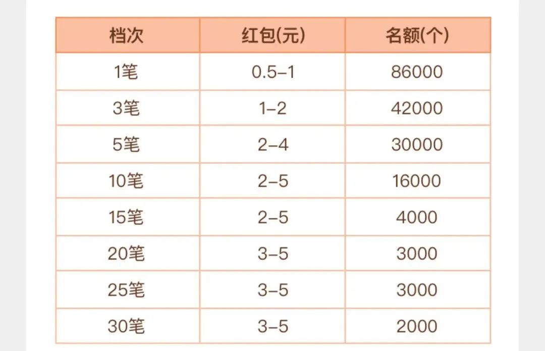 云闪付：16.5元支付权益（限广西大学生）