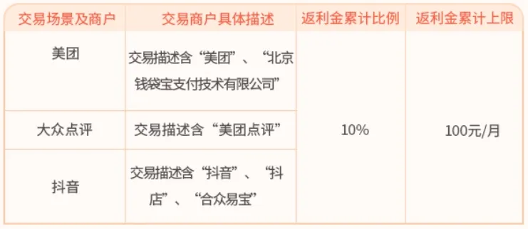 返现10%！中信万事达i白金卡开放网申