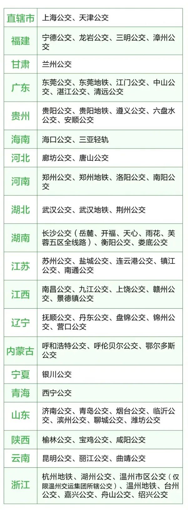 招商银行 全国多地乘车码天天立减