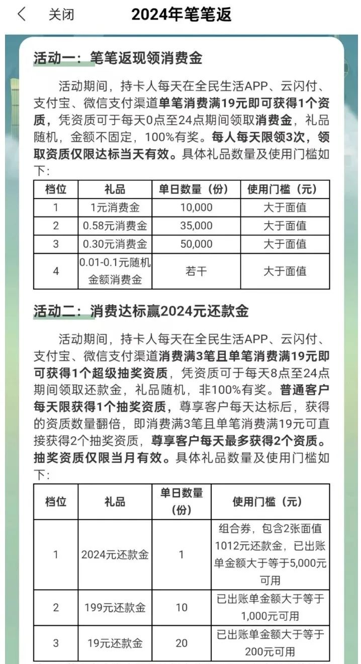 民生信用卡每天抽消费金
