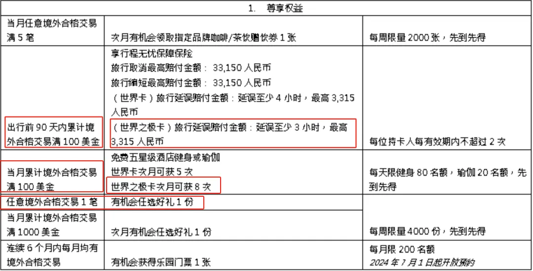 汇丰银行信用卡权益介绍