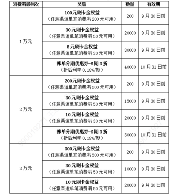 农业银行 信用卡月月返现（8-100元刷卡金）