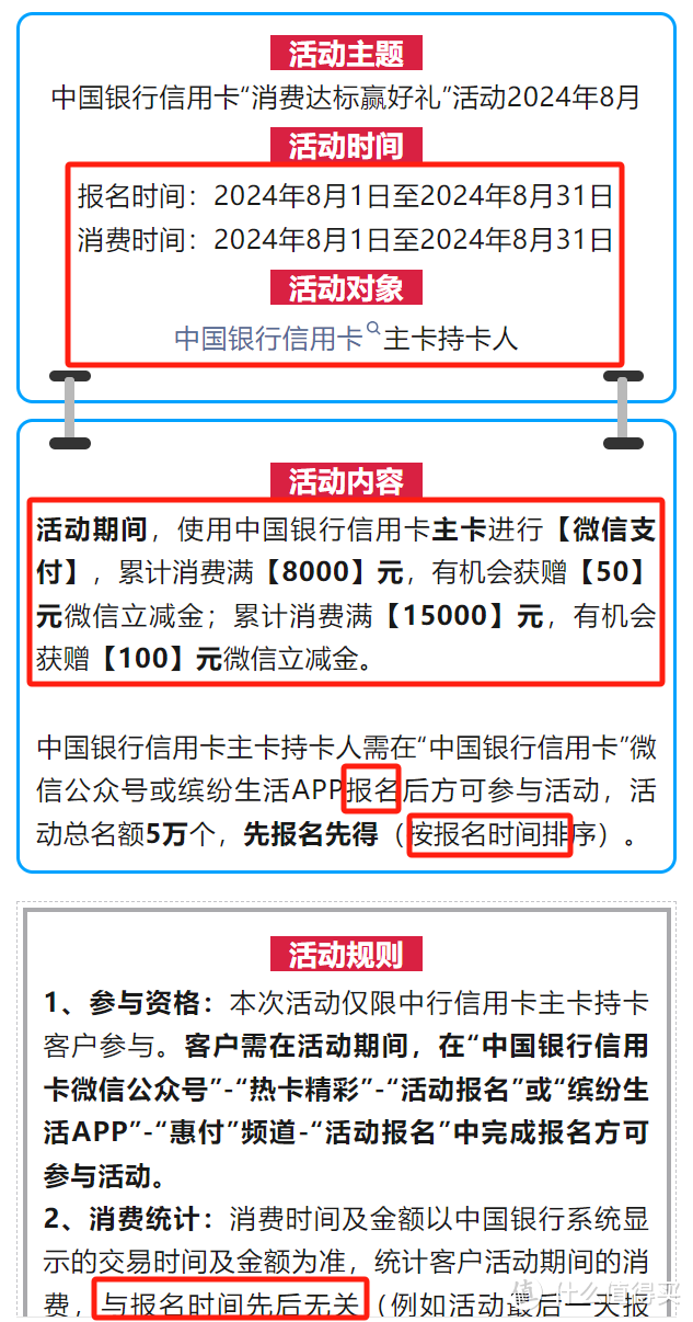8月中行、农行、中信、浦发、建设银行刷卡活动