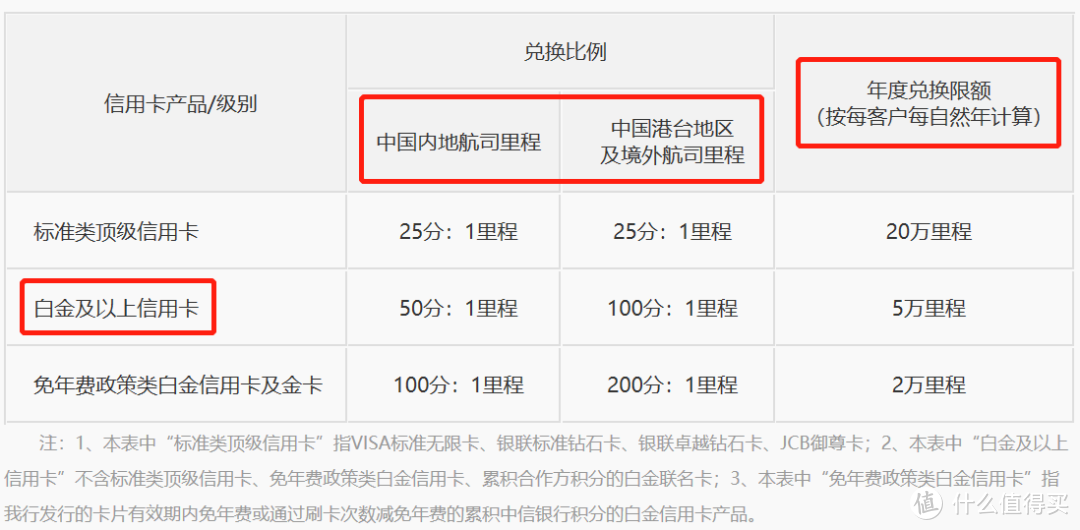 8月中行、农行、中信、浦发、建设银行刷卡活动