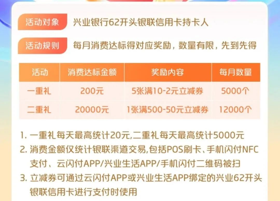 兴业银行消费达标得110元刷卡金