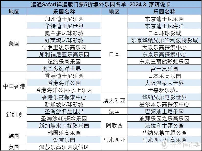 【好卡推荐】工银祥运信用卡Safari祥运版