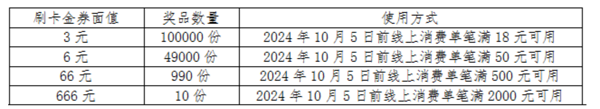 8日8点：农业银行 天天返现达标礼