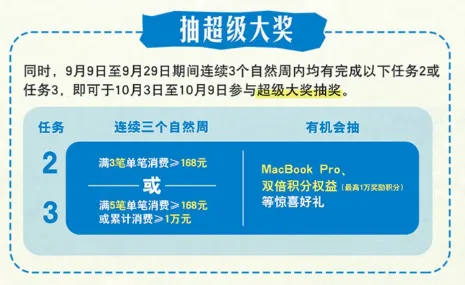 交行周周刷，达标抽Macbook