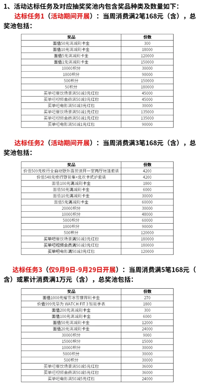 交行周周刷，达标抽Macbook