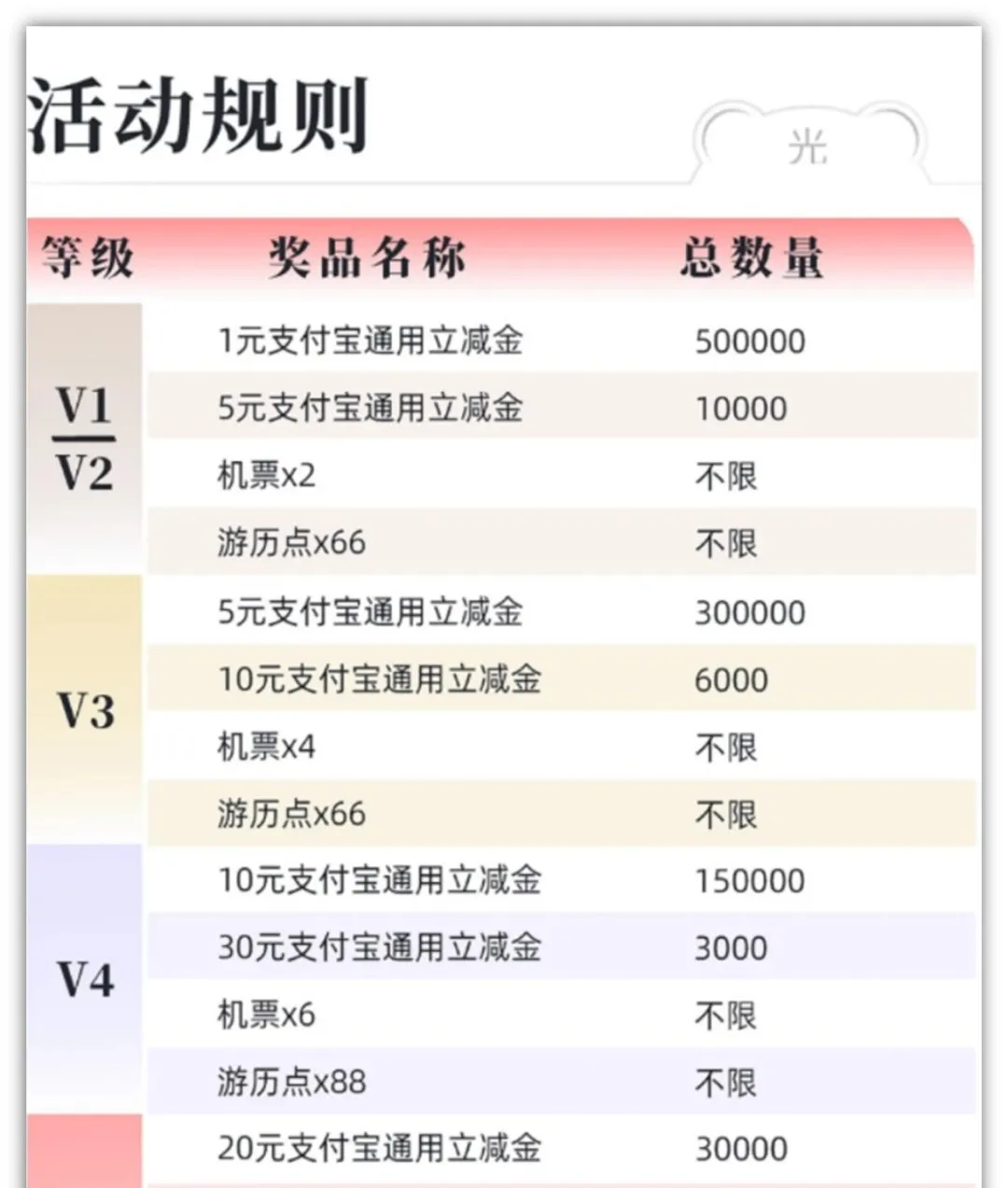 光大每天开宝箱，最高50元